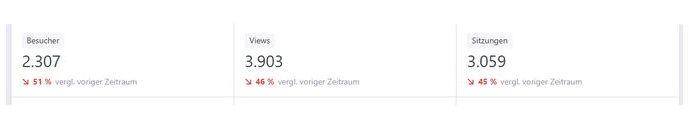 besucher auf diesem blog von gestern